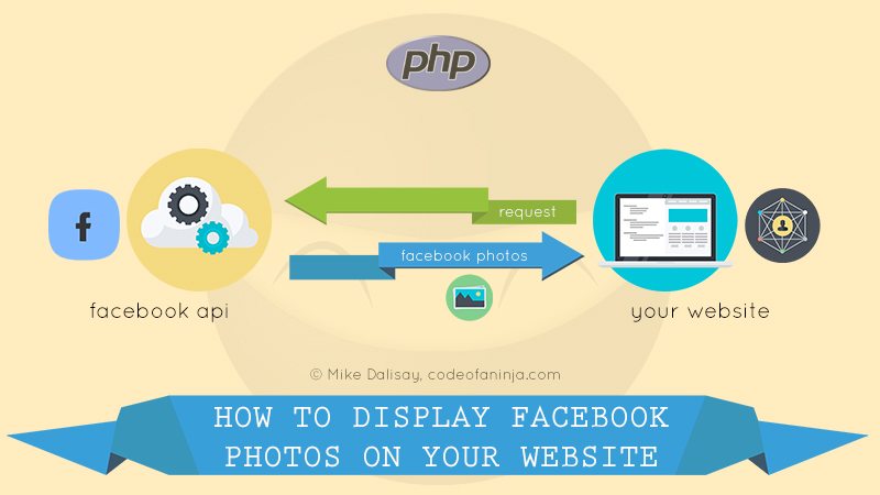 How To Display Facebook PHOTOS on Website