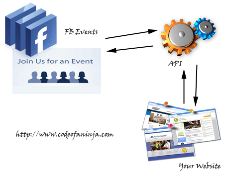 display facebook events on website