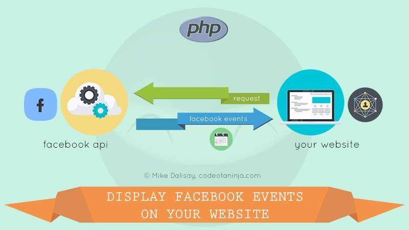 How To Display Facebook EVENTS on Website