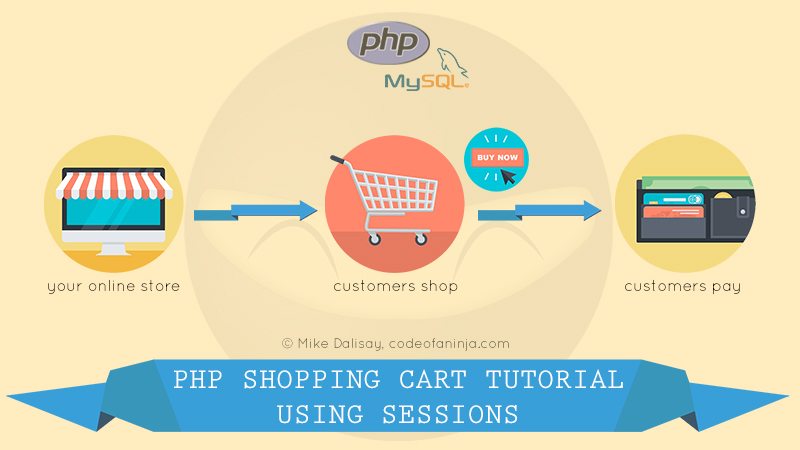 PHP Code – Shopping Cart System Tutorial using SESSIONS